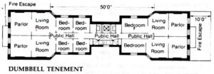 Schematic diagram of typical 19th century dumbbell tenement.